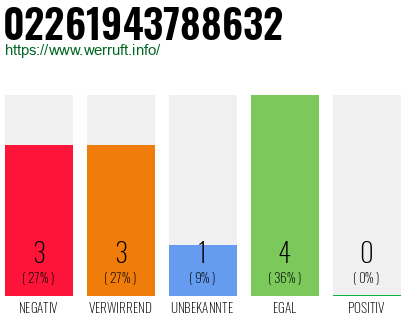 Rufnummer 02261943788632 Telefonnummer 02261943788632