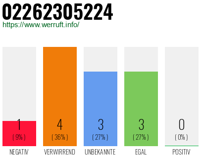 Rufnummer 02262305224 Telefonnummer 02262305224