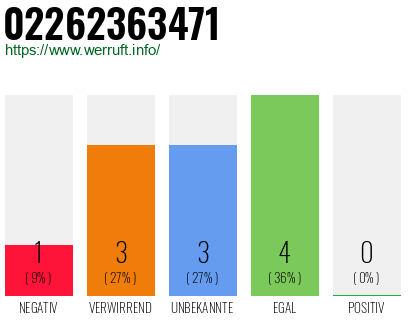 Rufnummer 02262363471 Telefonnummer 02262363471