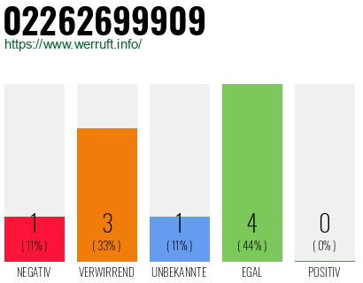 Rufnummer 02262699909 Telefonnummer 02262699909