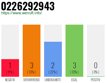 Rufnummer 0226292943 Telefonnummer 0226292943