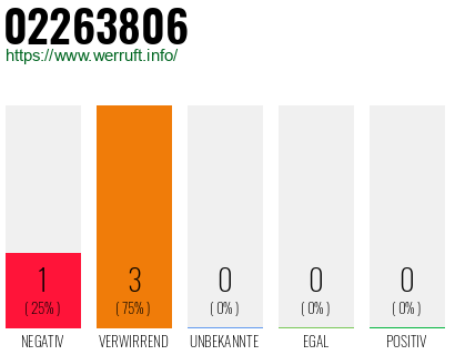 Rufnummer 02263806 Telefonnummer 02263806