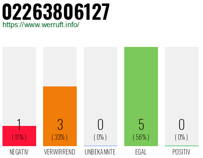 Rufnummer 02263806127 Telefonnummer 02263806127
