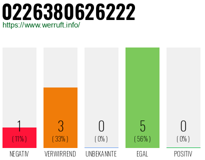 Rufnummer 0226380626222 Telefonnummer 0226380626222