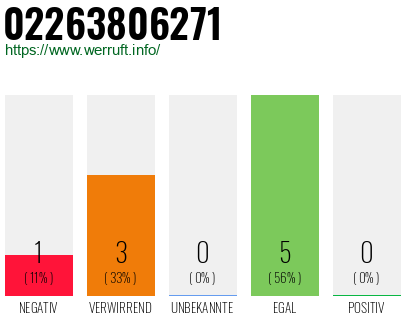 Rufnummer 02263806271 Telefonnummer 02263806271