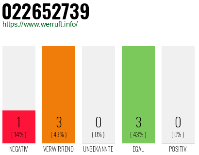 Rufnummer 022652739 Telefonnummer 022652739
