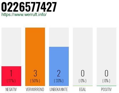 Rufnummer 0226577427 Telefonnummer 0226577427