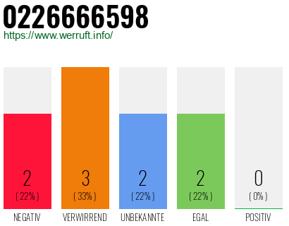 Rufnummer 0226666598 Telefonnummer 0226666598