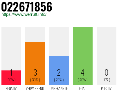 Rufnummer 022671856 Telefonnummer 022671856