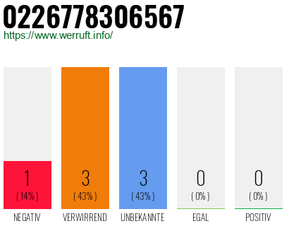 Rufnummer 0226778306567 Telefonnummer 0226778306567