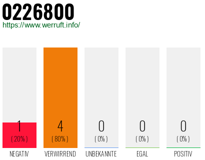 Rufnummer 0226800 Telefonnummer 0226800