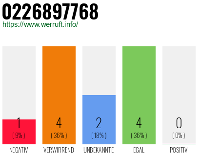 Rufnummer 0226897768 Telefonnummer 0226897768