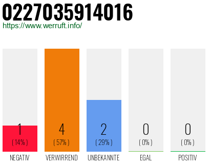 Rufnummer 0227035914016 Telefonnummer 0227035914016