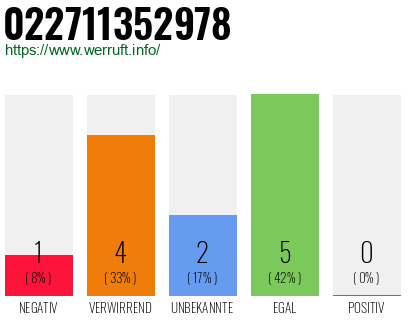 Rufnummer 022711352978 Telefonnummer 022711352978