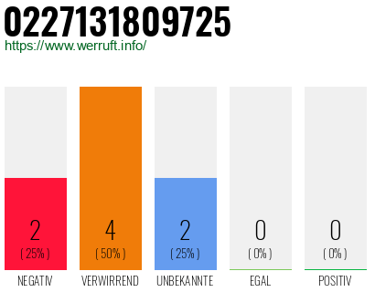 Rufnummer 0227131809725 Telefonnummer 0227131809725