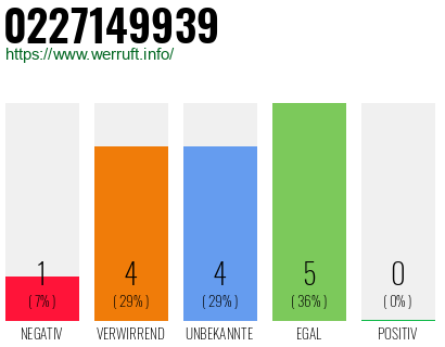 Rufnummer 0227149939 Telefonnummer 0227149939