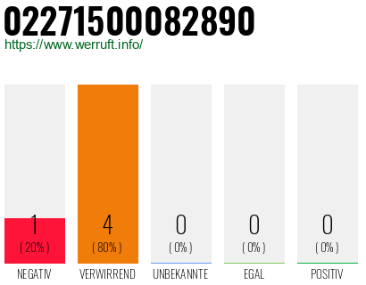 Rufnummer 02271500082890 Telefonnummer 02271500082890
