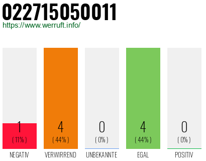 Rufnummer 022715050011 Telefonnummer 022715050011