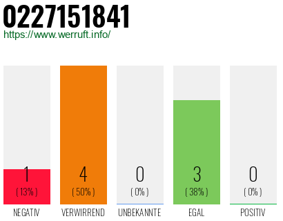Rufnummer 0227151841 Telefonnummer 0227151841
