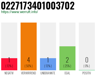 Rufnummer 0227173401003702 Telefonnummer 0227173401003702