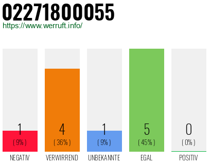 Rufnummer 02271800055 Telefonnummer 02271800055