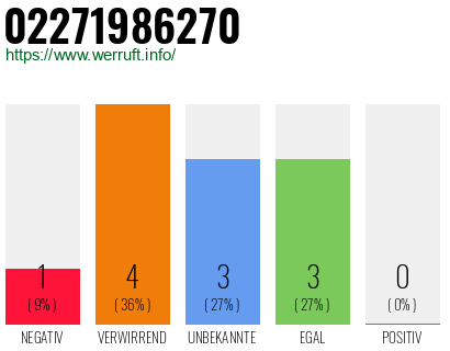 Rufnummer 02271986270 Telefonnummer 02271986270