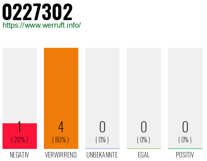 Rufnummer 0227302 Telefonnummer 0227302