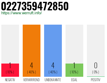 Rufnummer 0227359472850 Telefonnummer 0227359472850