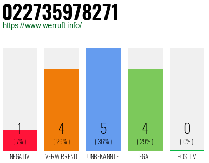 Rufnummer 022735978271 Telefonnummer 022735978271