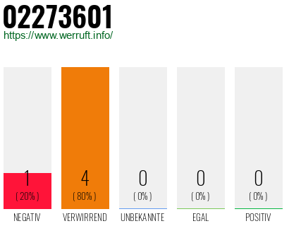 Rufnummer 02273601 Telefonnummer 02273601