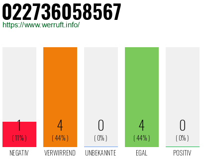 Rufnummer 022736058567 Telefonnummer 022736058567