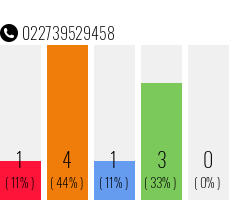 Rufnummer 022739529458 Telefonnummer 022739529458