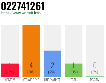 Rufnummer 022741261 Telefonnummer 022741261
