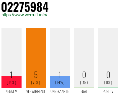 Rufnummer 02275984 Telefonnummer 02275984