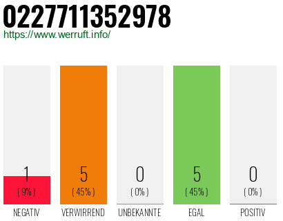 Rufnummer 0227711352978 Telefonnummer 0227711352978
