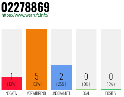 Rufnummer 02278869 Telefonnummer 02278869