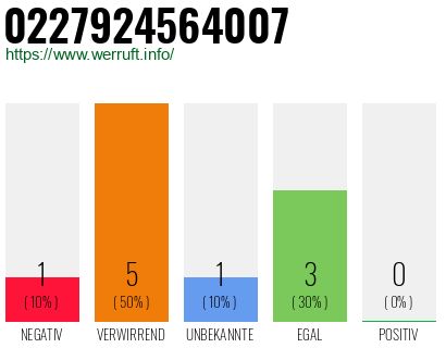 Rufnummer 0227924564007 Telefonnummer 0227924564007