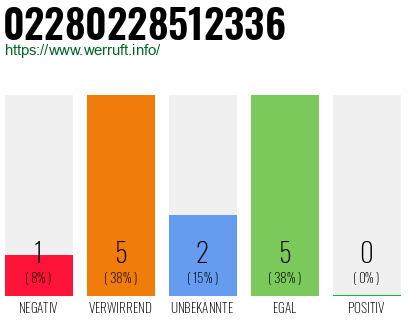 Telefonnummer 02280228512336