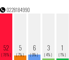 Telefonnummer 0228184990