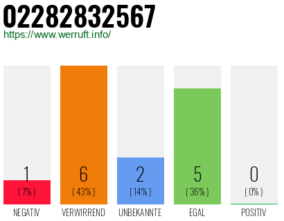 Rufnummer 02282832567 Telefonnummer 02282832567