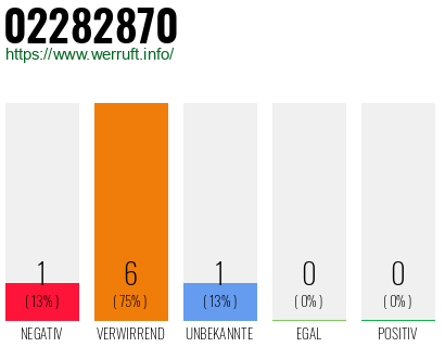 Rufnummer 02282870 Telefonnummer 02282870