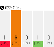 Telefonnummer 022841082