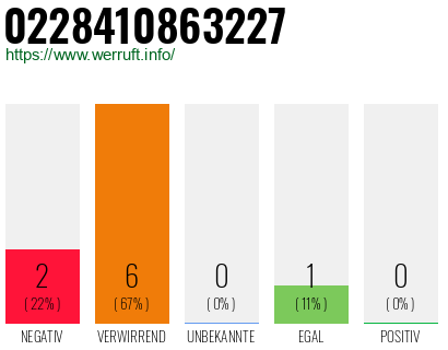 Rufnummer 0228410863227 Telefonnummer 0228410863227