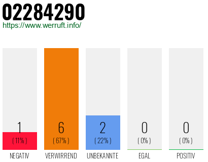 Rufnummer 02284290 Telefonnummer 02284290
