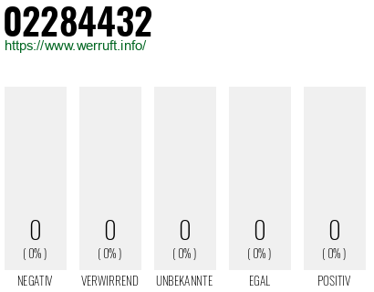Telefonnummer 02284432