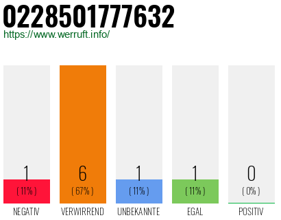 Rufnummer 0228501777632 Telefonnummer 0228501777632