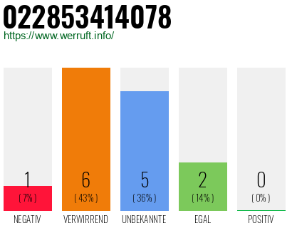 Rufnummer 022853414078 Telefonnummer 022853414078