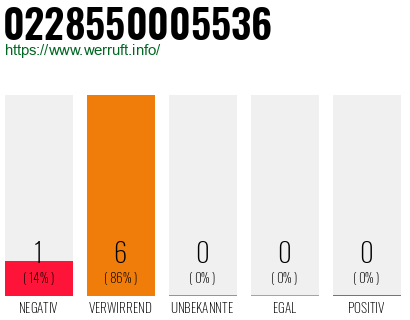 Rufnummer 0228550005536 Telefonnummer 0228550005536