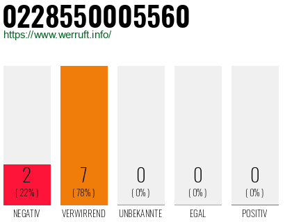 Rufnummer 0228550005560 Telefonnummer 0228550005560