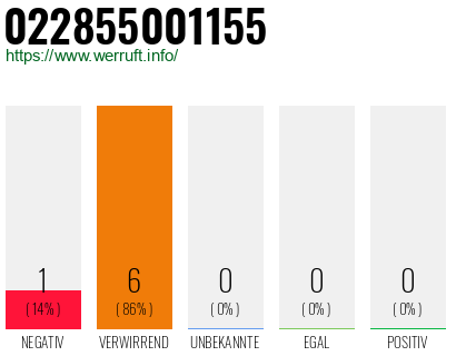 Rufnummer 022855001155 Telefonnummer 022855001155